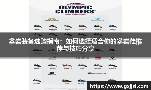 攀岩装备选购指南：如何选择适合你的攀岩鞋推荐与技巧分享