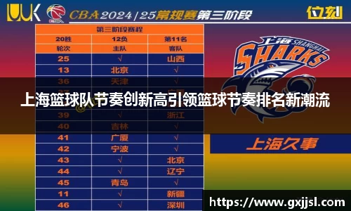 上海篮球队节奏创新高引领篮球节奏排名新潮流