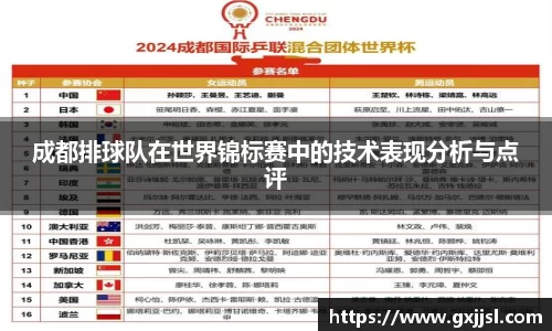 成都排球队在世界锦标赛中的技术表现分析与点评