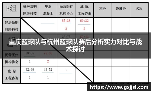 重庆篮球队与杭州篮球队赛后分析实力对比与战术探讨