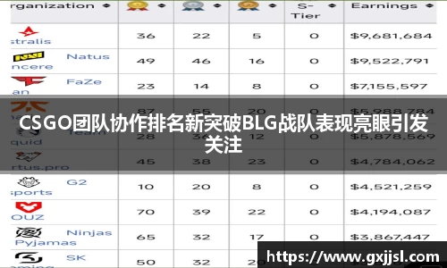 CSGO团队协作排名新突破BLG战队表现亮眼引发关注